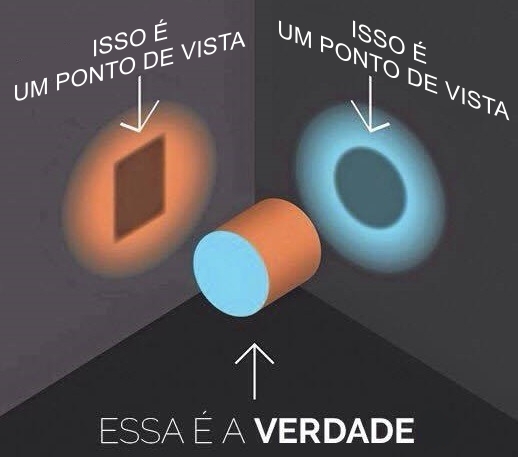 Cada um NÃO tem a sua verdade